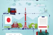 日本签证申请全攻略，从准备到获批的详细流程