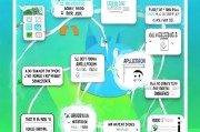 申请表补贴全攻略，从填写到获批的实用指南