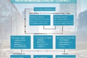 深圳入户补贴申请全攻略，条件、流程、材料及注意事项