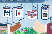 申请美国移民流程详解