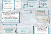 福州机场补贴申请指南，政策解读、流程与实操建议