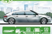 汽车申请报废是否有补贴？补贴政策详解与申请指南