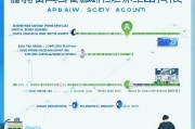 微信服务号申请全攻略，从准备到成功运营的每一步