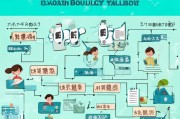 深圳3-6岁儿童成长补贴申请条件全解析，政策要点与实操指南