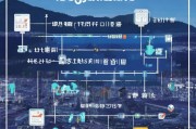 广东精准获客，从流量到留资的实战攻略