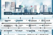 武汉失业保险领取流程全解析