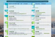 深圳深户创业补贴申请全攻略，条件、流程、材料及注意事项