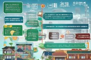 福州公租房申请全流程指南