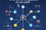 留资获客怎么挂？五步打造高转化率留资系统