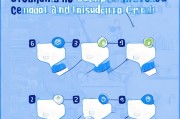 公司医保卡领取步骤全解析