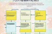 宁波生活补贴申请指南，条件、流程、材料全解析