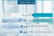 中信信用卡申请全攻略，从准备到激活的每一步