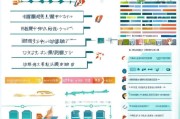 深圳入户补贴申请全攻略，条件、流程、材料及注意事项