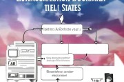美国工卡（Employment Authorization Document, EAD）申请流程详解