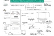 北京汽车报废补贴申请全攻略，条件、流程、注意事项详解