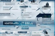 2015年冷库补贴政策解读，申请条件与注意事项