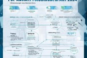 创业补贴怎么申请？2024年最新攻略，从条件到流程，一篇搞定