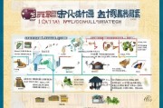 西安补贴申请全攻略，从政策解读到实操指南，助你轻松申领