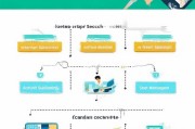 微信公众号申请全攻略，从零到一的创建流程