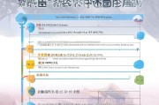 深圳市人才补贴申请全攻略，条件、流程、注意事项详解