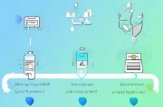 康复补贴申请全攻略，从 eligibility 到到账，一文读懂所有流程