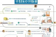 平阳补贴申请全攻略，从政策解读到实操指南，一文掌握申报要点